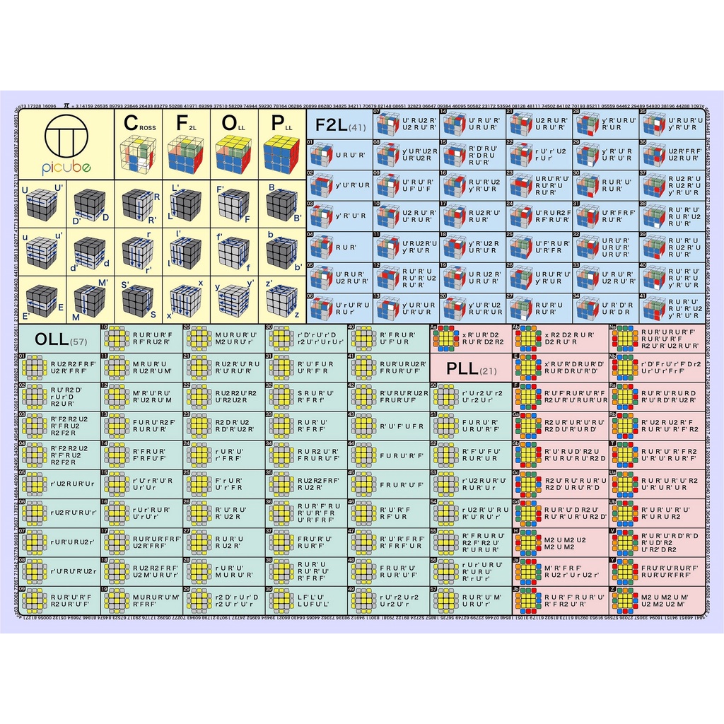 [Picube] Cfop Mat เสื่อลูกบาศก์แม่เหล็ก Cube Mat 3x3 Alg Speedcube Mat 2x2 EG ของเล่นเพื่อการศึกษา สําหรับเด็ก Cube Mat
