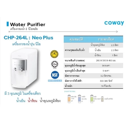 เครื่องกรองน้ำ Coway รุ่นนีโอพลัส และเครื่องฟอกอากาศรุ่นสตรอม thumbnail 3