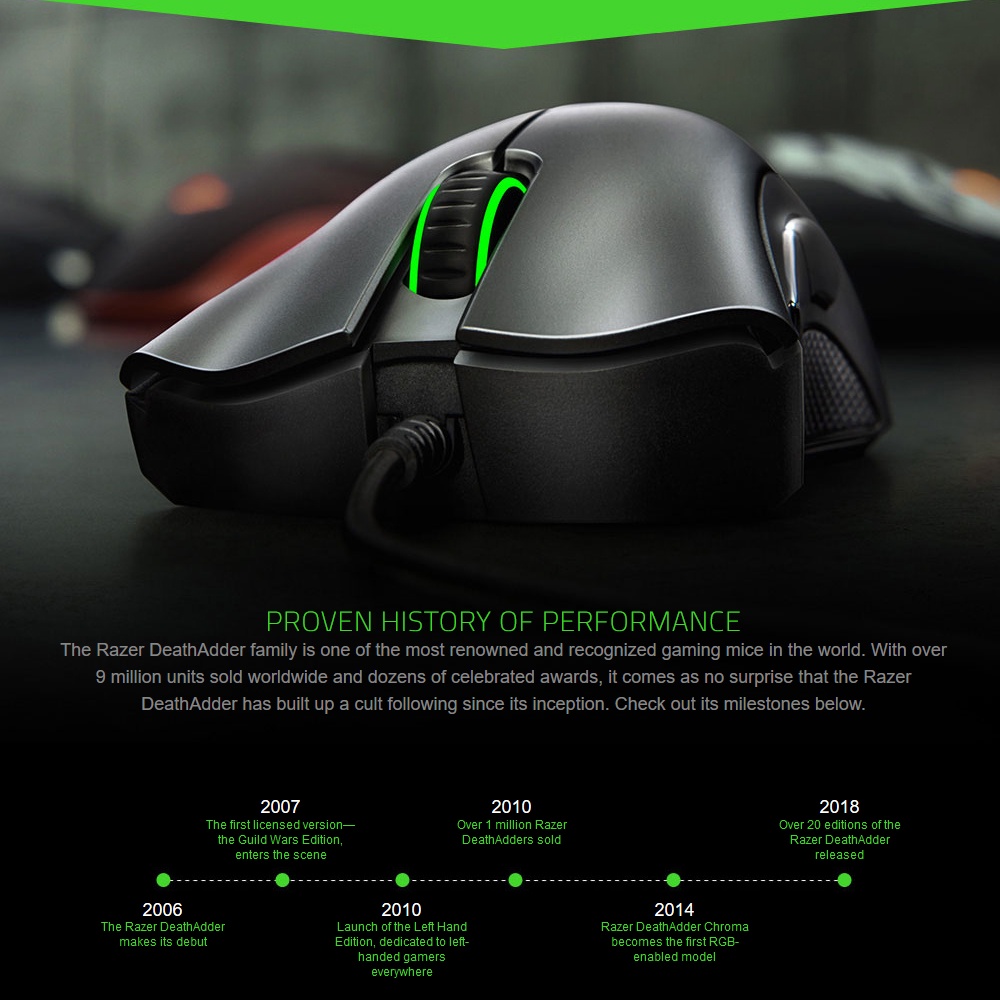 Razer Series Mamba Elite DeathAdder Elite DeathAdde Essential Tournament Edition Razer Basilisk eSports Wired Mousel #8