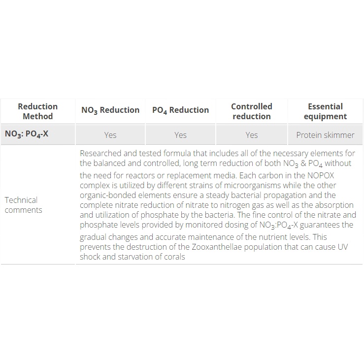 NoPoX by Nk  สารลด ไนเตรท  ฟอสเฟส และควบคุมสาหร่าย ในตู้ทะเล