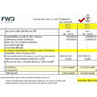 💥FWDประกันมรดก 1ล้านและประสบอุบัติเหตุสาธารณภัยรับ 1.2ล้าน เบี้ยเริ่มต้น 2400บาท