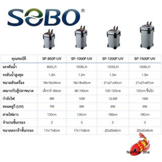 กรองนอกตู้ปลา พร้อมหลอดUV กำจะตะไคร่น้ำเขียว SOBO SF-850F-UV, 1000F-UV, 1200F-UV, 1500F-UV