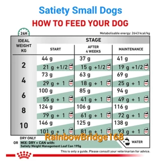 Royal Canin Satiety Small dog 1.5kg โรยัลคานิน อาหารสุนัขพันธุ์เล็ก Satiety Weight Management 1.5kg ทุกพันธุ์ คุมน้ำหนัก