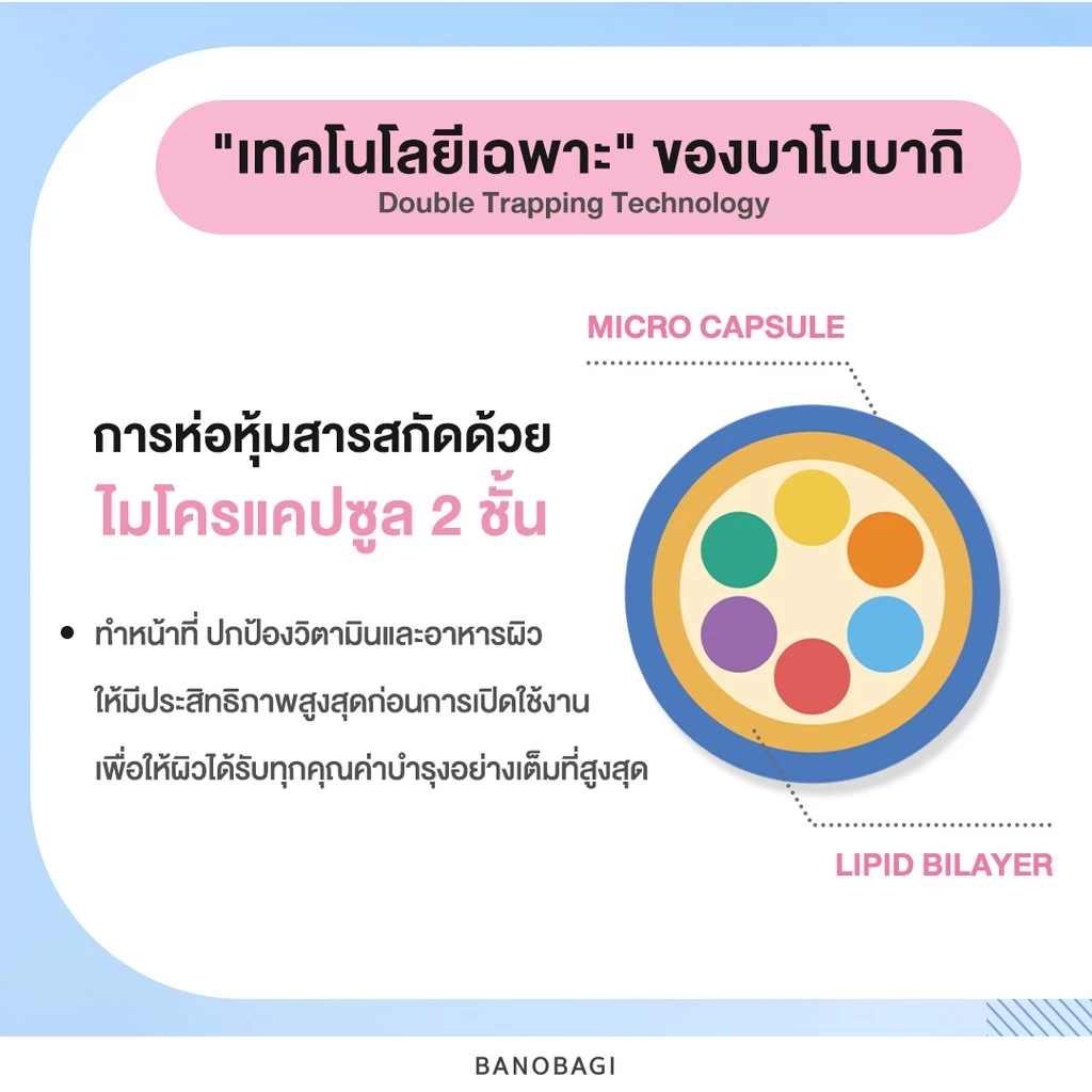 BANOBAGI Final Sleeping Mask - Whitening Plus บาโนบากิ สลีปปิ้งมาสก์ 4 สูตร thumbnail 7