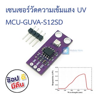 เซนเซอร์วัดความเข้มแสง UV MCU-GUVA-S12SD Sunlight UV Intensity Sensor