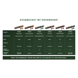 กาแฟสตาร์บัคส์ Starbucks Nespresso Capsules 1กล่อง10แคปซูลสินค้าพร้อมส่งในไทย