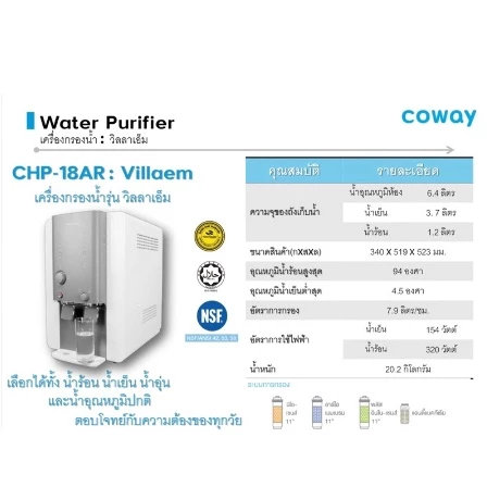 เครื่องกรองน้ำ Coway รุ่น CHP-18AR ระบบ RO thumbnail 4