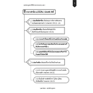 Law Note สรุปย่อกฎหมายวิธีพิจารณาความอาญา 2