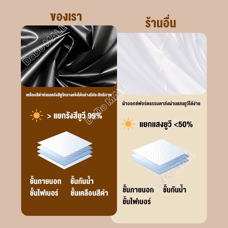 อุปกรณ์ครบชุด ฟลายชีท ผ้าใบ 3x3 3x4m เต้นท์แคมปิ้ง อุปกรณ์เดินป่าตั้งแคมป์ กันแดด กันฝน ฟรายชีท พร้อมเสา2ต้น แถมฟรีถุงใส thumbnail 7