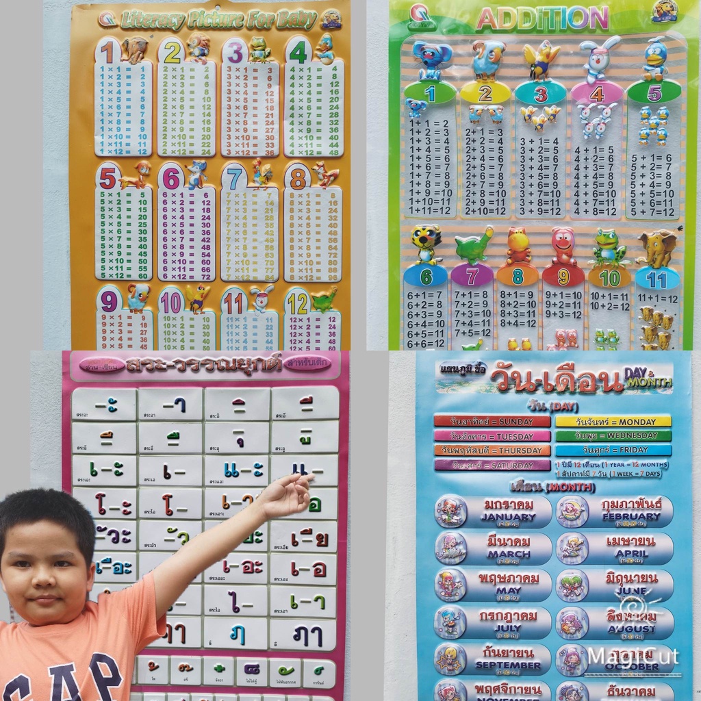 ขายถูก เซ็ทรู้ใจ 4 ลาย 95 บ โปสเตอร์กขค : สูตรคูณ สระ วันเดือน ฝึกบวกเลข.