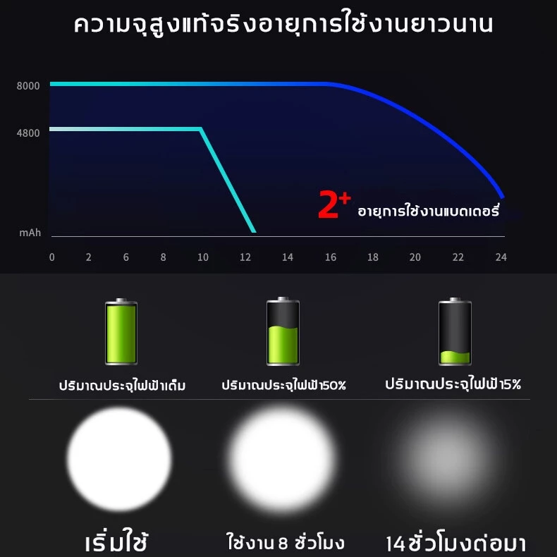 ALDIES ไฟฉายคาดหัว LED แรงสูง thumbnail 4