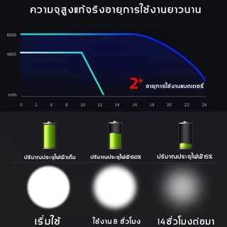 ALDIES ไฟฉายคาดหัว LED แสงจ้าหลายกิโลเมตร ใช้งานต่อเนื่องได้ 12 ชม. ไฟฉายคาดหัวแท้ ไฟคาดหัว ไฟฉายแรงสูง ไฟส่องสัตว์