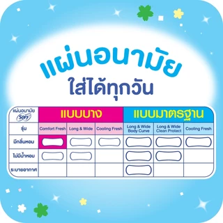 โซฟี คอมฟอร์ทเฟรช แผ่นอนามัย มีกลิ่นหอม 52 ชิ้น
