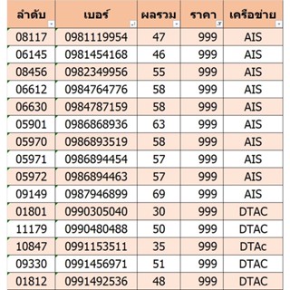 เบอร์สวย เบอร์มงคล ราคา 999 ชุดที่ 25