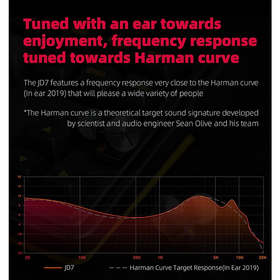 FiiO JD7 หูฟัง IEMs ไดรเวอร์ ระดับมืออาชีพ รองรับ Hi-Res ประกันศูนย์ไทย