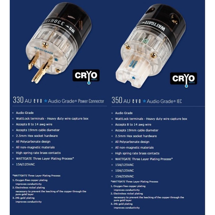 หัวท้าย WATTGATE 330AU Evolution และ 350 Au Evolution Audio Grade Power Plug Cryogenic ของแท้ศูนย์ KWB