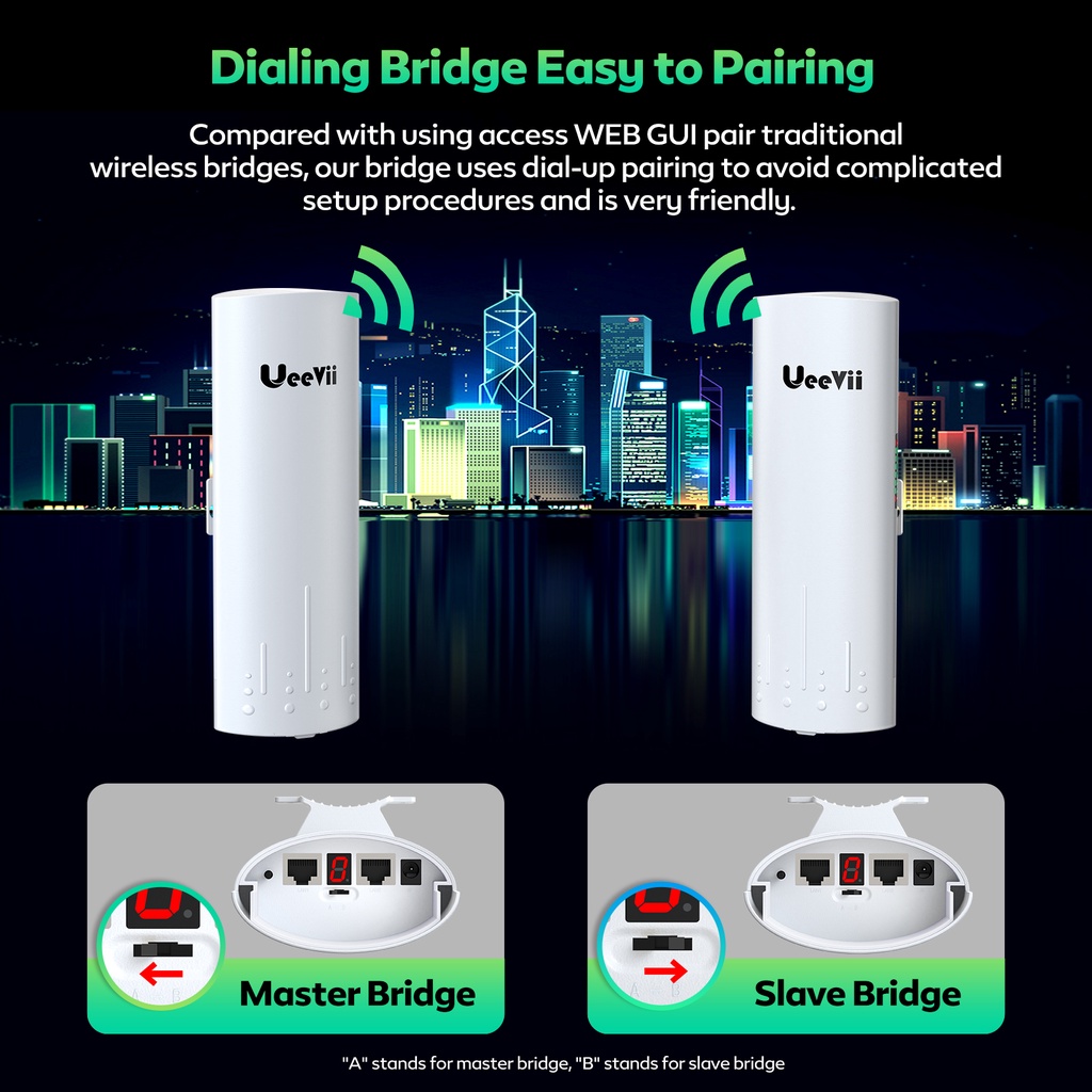A2PCS Gigabit Wireless Bridge CPE820 5.8G 1Gbps Point to Point WiFi Repeater 3KM Outdoor CPE with 16dBi High-Gain Antenn #8