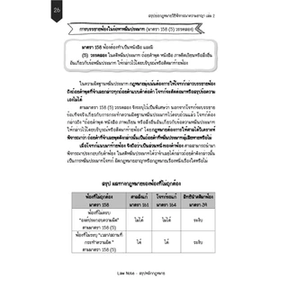 Law Note สรุปย่อกฎหมายวิธีพิจารณาความอาญา 2