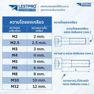 น็อต สกรู หัวจม สแตนเลส 304 เกลียวมิล ตลอด หยาบ M8 DIN912 Hex Socket Head Cap Machine Screw SUS304