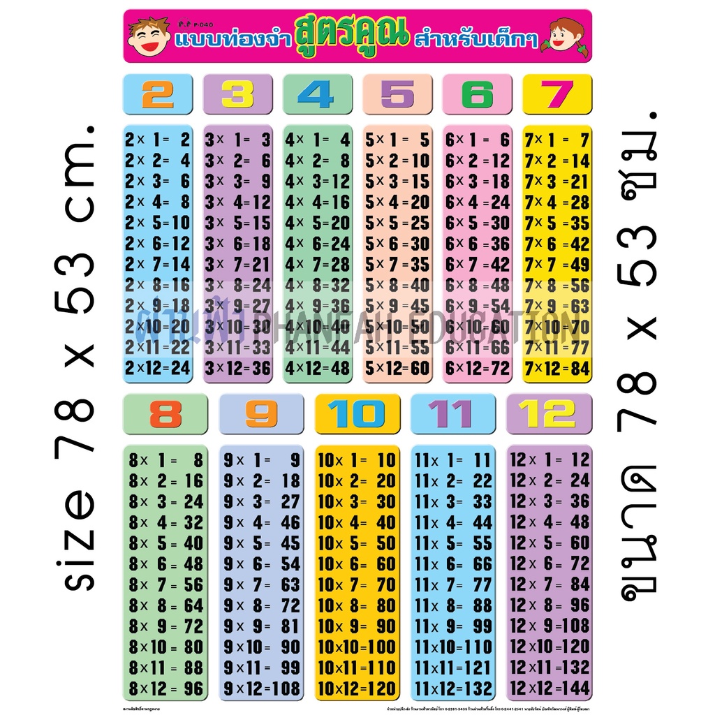 (สินค้าขายดี)โปสเตอร์เพื่อการศึกษา แบบท่องจำ สูตรคูณ สำหรับเด็ก