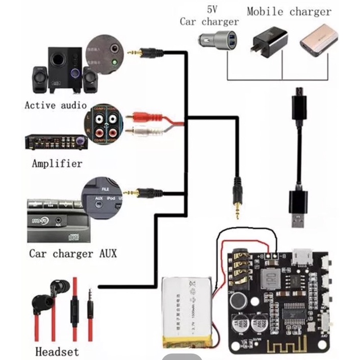 บลูทูธ 5.0 Bluetooth 5.0 บอร์ดรับสัญญานบลูทูธ พร้อมเคสอะคริลิคใส