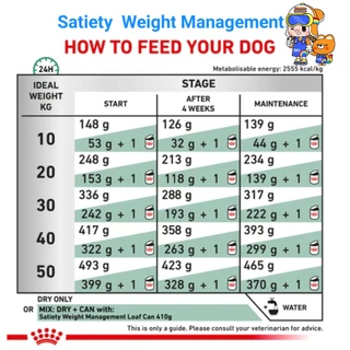 Royal Canin Satiety Small dog 1.5kg โรยัลคานิน อาหารสุนัขพันธุ์เล็ก Satiety Weight Management 1.5 ทุกสายพันธุ์