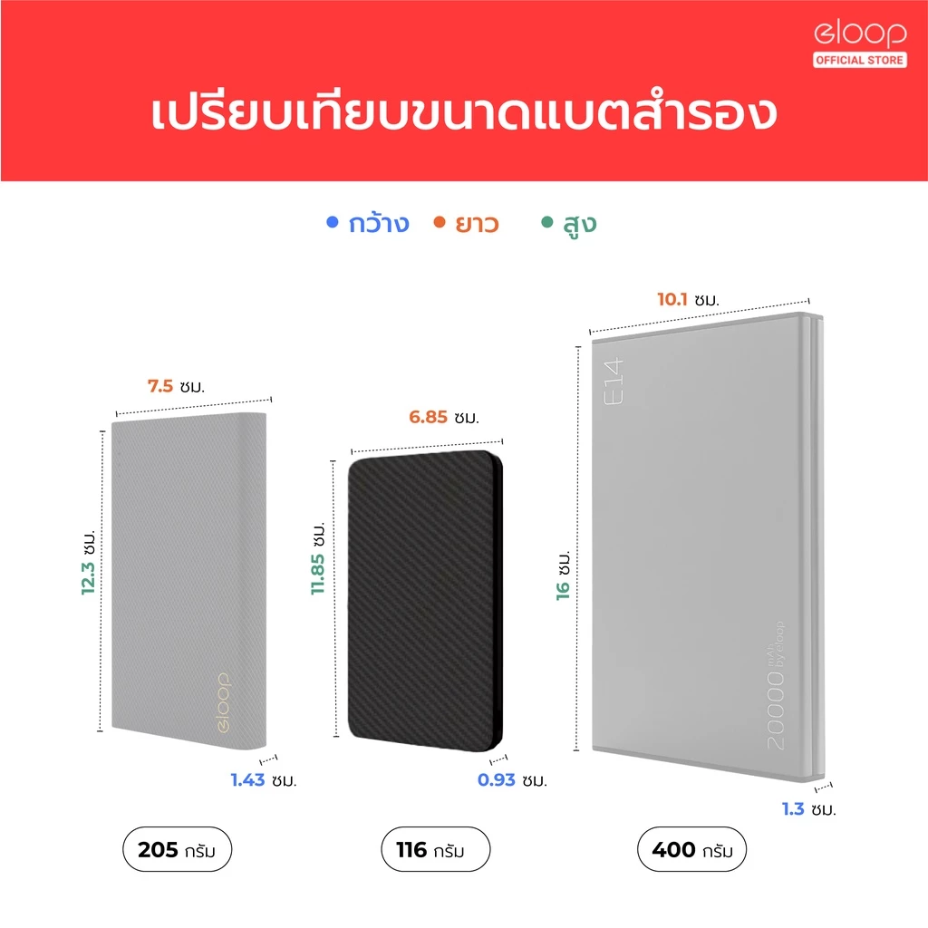 Eloop E30 / E33 / E33 Line / E34 แบตสำรอง Powerbank 5000-20000mAh thumbnail 8