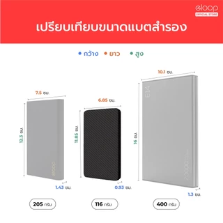 [ส่งด่วน] Eloop E30 / E33 / E33 Line / E34 แบตสำรอง 5000mAh 10000mAh 20000mAh Powerbank พาวเวอร์แบงค์