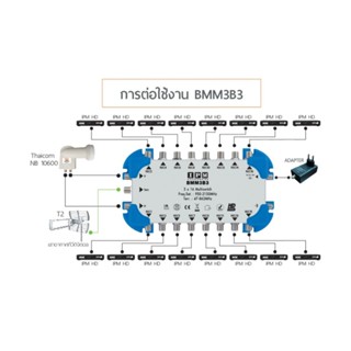IPM มัลติสวิตช์ 3x16 ตัวแยกสัญญาณดาวเทียม รับชม 16 จุด เข้า 3 ออก 16 พร้อมหม้อแปลงไฟ (Multi switch IPM 3x16)