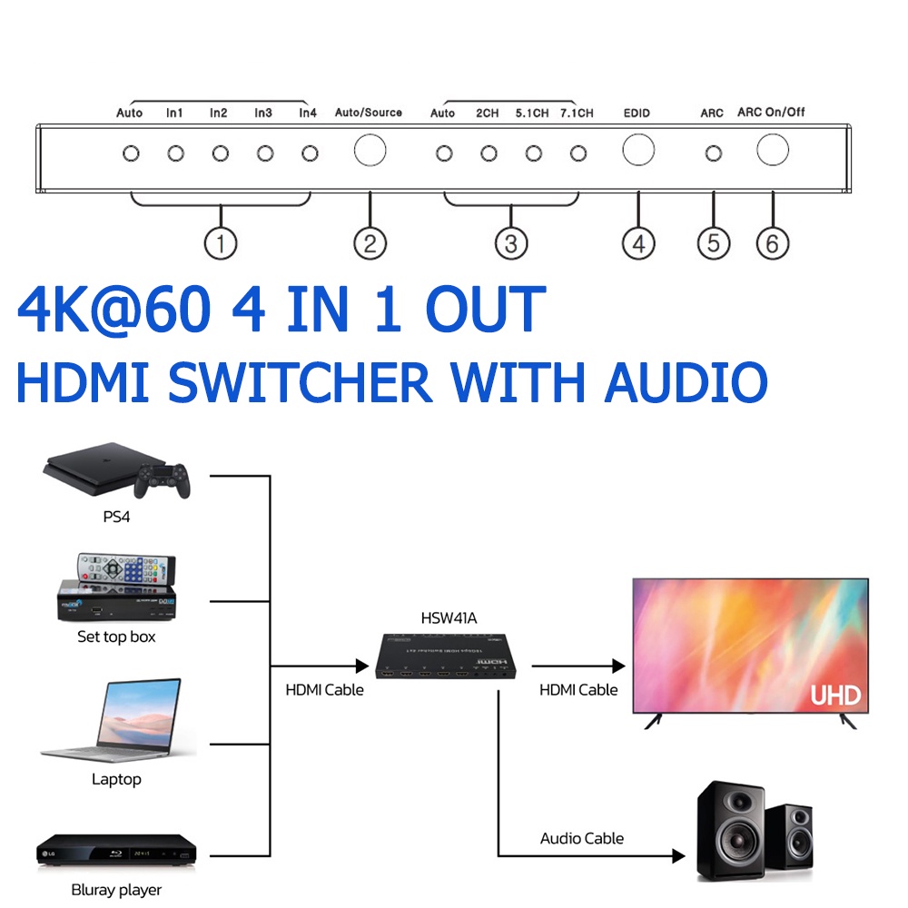 NEXIS HSW41A HDMI Switch สวิทช์สลับสัญญาณภาพ HDMI  4 input ออก 1 output รองรับ 4K และภาพ 3D