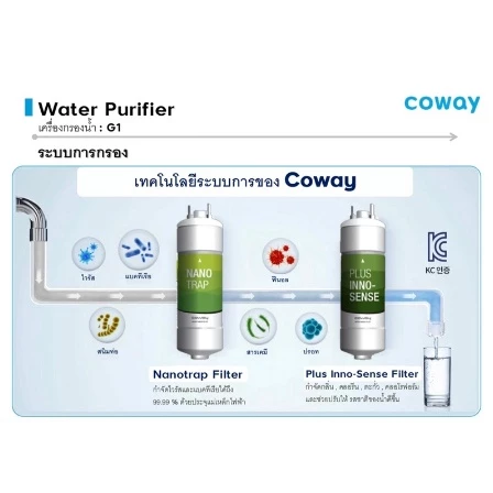 เครื่องกรองน้ำ Coway รุ่น CHP-6200N thumbnail 6