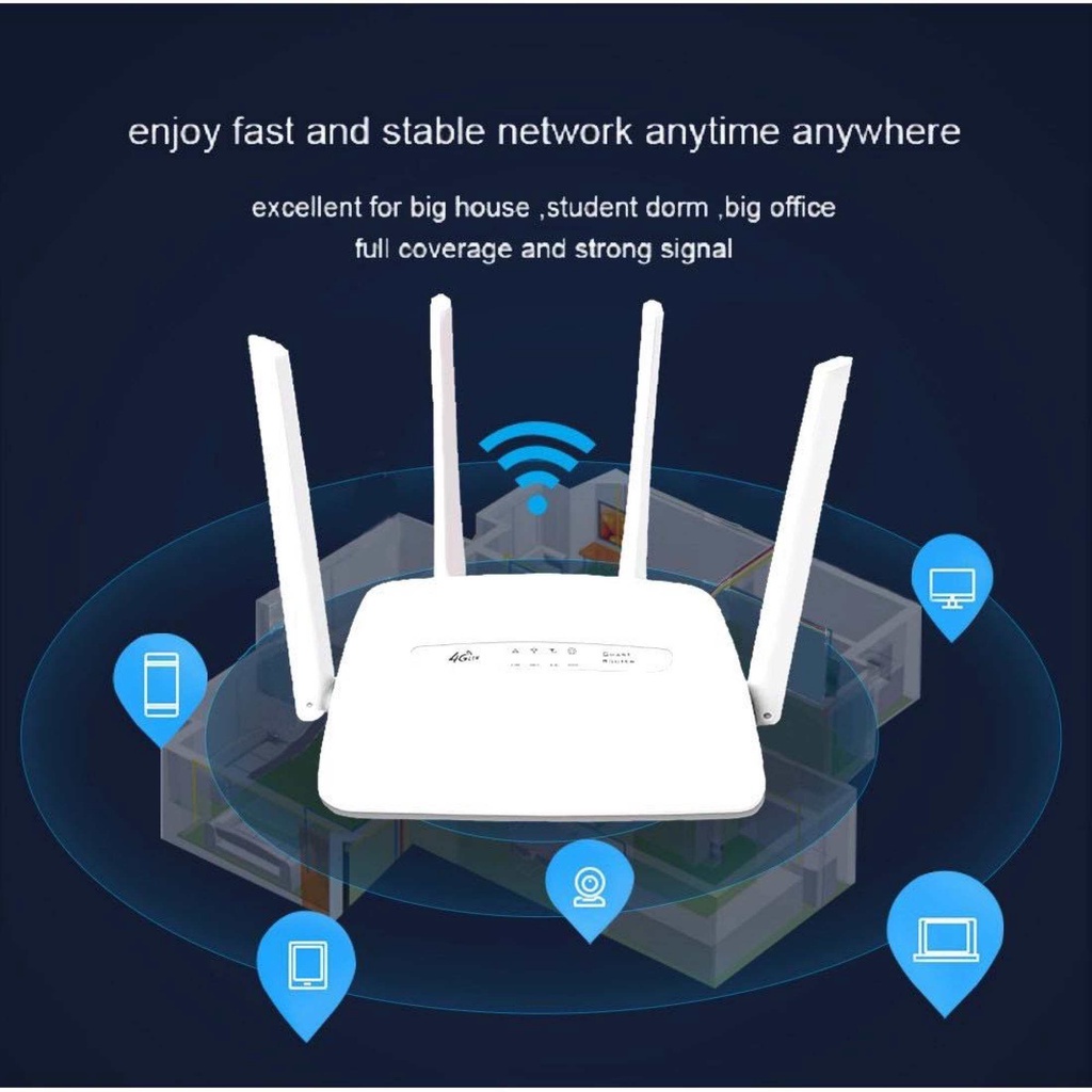 Giveaway❤เร้าเตอร์แรงๆ⚡️ เราเตอร์ wifi ใส่ซิม C300 เราเตอร์ใส่ซิม 4G WIFI Router เสียบใช้เลย 150Mbps กล่องไวไฟ รับประกัน