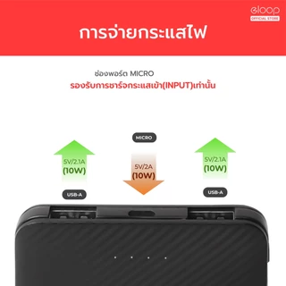 [ส่งด่วน] Eloop E30 / E33 / E33 Line / E34 แบตสำรอง 5000mAh 10000mAh 20000mAh Powerbank พาวเวอร์แบงค์