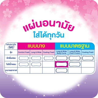 โซฟี ลองแอนด์ไวด์ แผ่นอนามัย บอดี้เคิร์ฟ ไม่มีกลิ่นหอม 40 ชิ้น