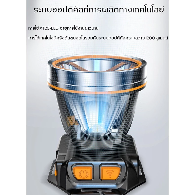 ALDIES ไฟฉายคาดหัว LED แรงสูง thumbnail 5