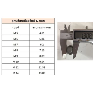 Hans ลูกบล็อกเดือยโผล่ 12แฉก ทุกไซต์มาตรฐาน