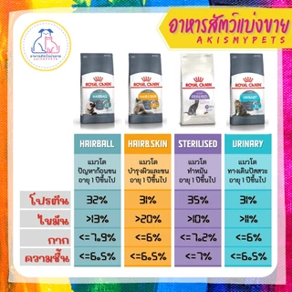 Royal Canin (แมว) 🚩แบ่งขายราคาถูกที่สุด (300g. 500g. 1kg)