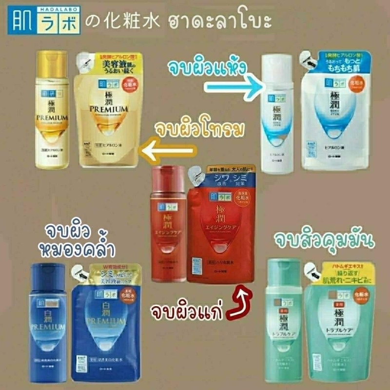 น้ำตบ Hada Labo (ฮาดะ ลาโบะ) 170 ML.  Made in Japan