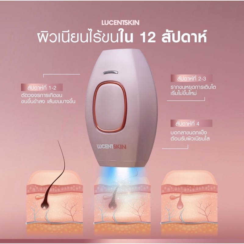 ส่งต่อเครื่องเลเซอร์กำจัดขนถาวร Lucent skin ใช้ไปแค่ 3 ครั้ง (ซื้อมา 3990)