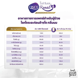 (แพ็คคู่) วันซ์ รีนอล ONCE Renal® ขนาด 400g อาหารทางการแพทย์ สำหรับผู้ป่วยโรคไตระยะก่อนล้างไต
