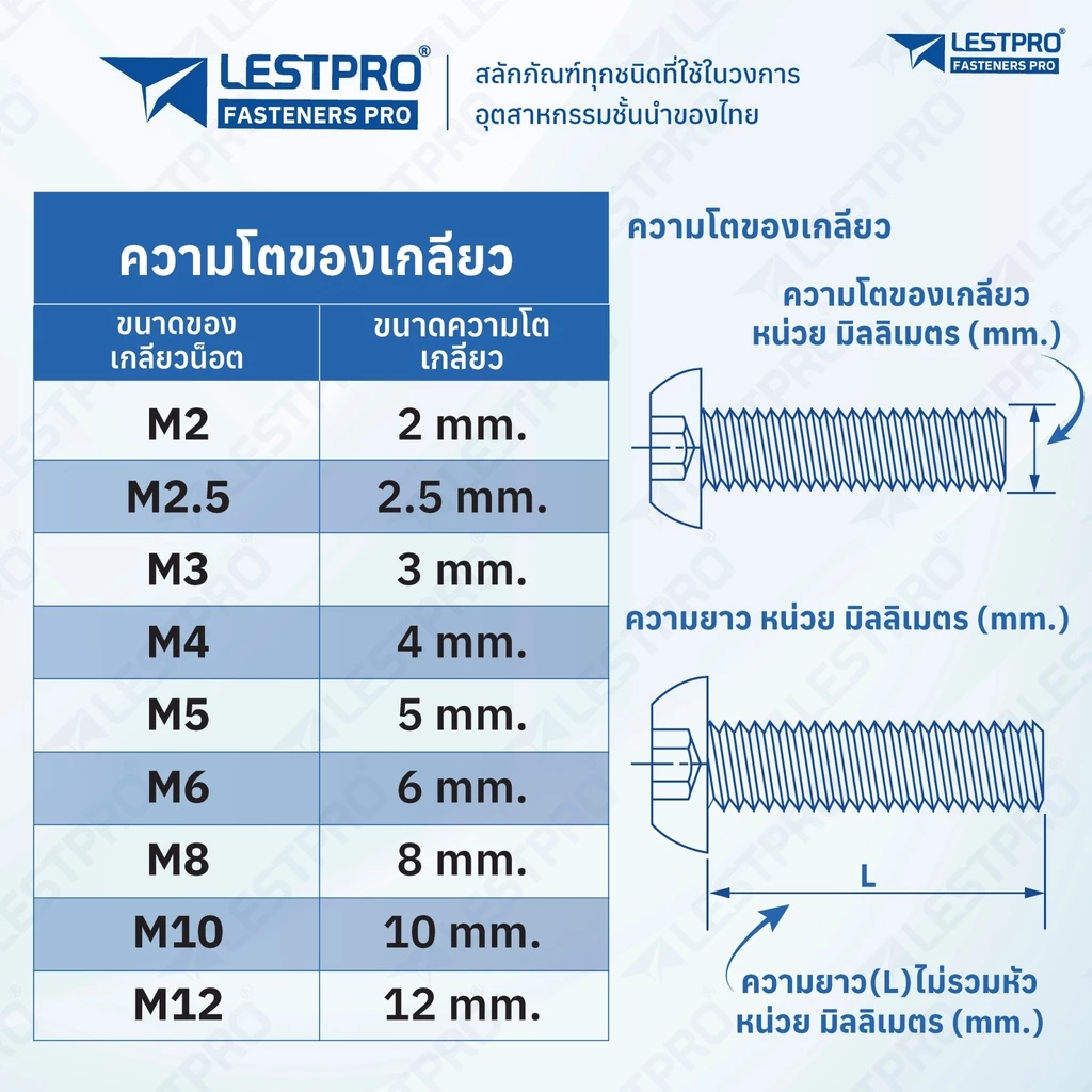 สกรูหัวจมกลม สแตนเลส 304 M3 M4 M5 M6 M8 M10 ISO7380 thumbnail 3