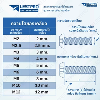 หัวจมกลม สแตนเลส 304 M3 M4 M5 M6 M8 M10 น็อต สกรู Button Head Hexagon Socket Machine Screw SUS304 ISO7380