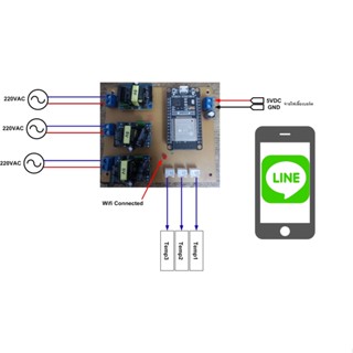 บอร์ดแจ้งเตือนไลน์ 3 input 220VAC 3 ช่อง เตือนอุณหภูมิ 3 ช่อง