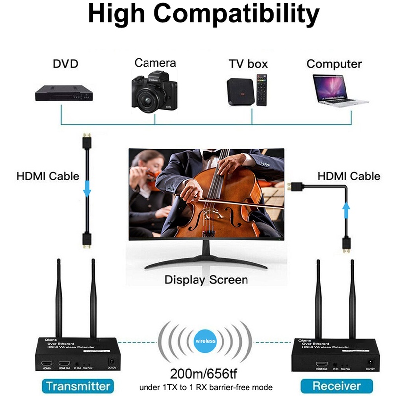 Wireless HDMI Extender 200M เครื่องส่งสัญญาณวิดีโอจอแสดงผลสําหรับตัวรับสัญญาณสําหรับกล่องทีวีแล็ปท็อปพีซีไปยังโปรเจคเตอร์