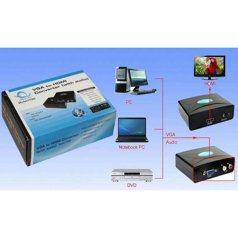 Oker สายเเปลง VGA to HDMI Full HD 1080 อุปกรณ์ เเปลงภาพ รูปที่ 8