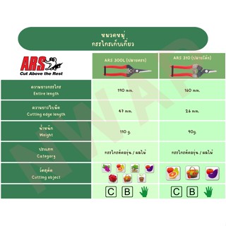 ARS กรรไกรเก็บเกี่ยว || ARS Harvesting shears (ARS 300L , ARS 310)