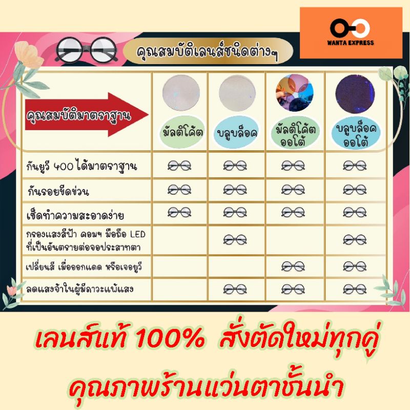 กรอบแว่นผู้ชาย ยืดหยุ่น POLO 2041 2815 7008 7009 ตัดแว่น สายตาสั้น แว่นกรองแสง บลูบล็อก ออโต้ สั่งตัดเลนส์ หน้าใหญ่