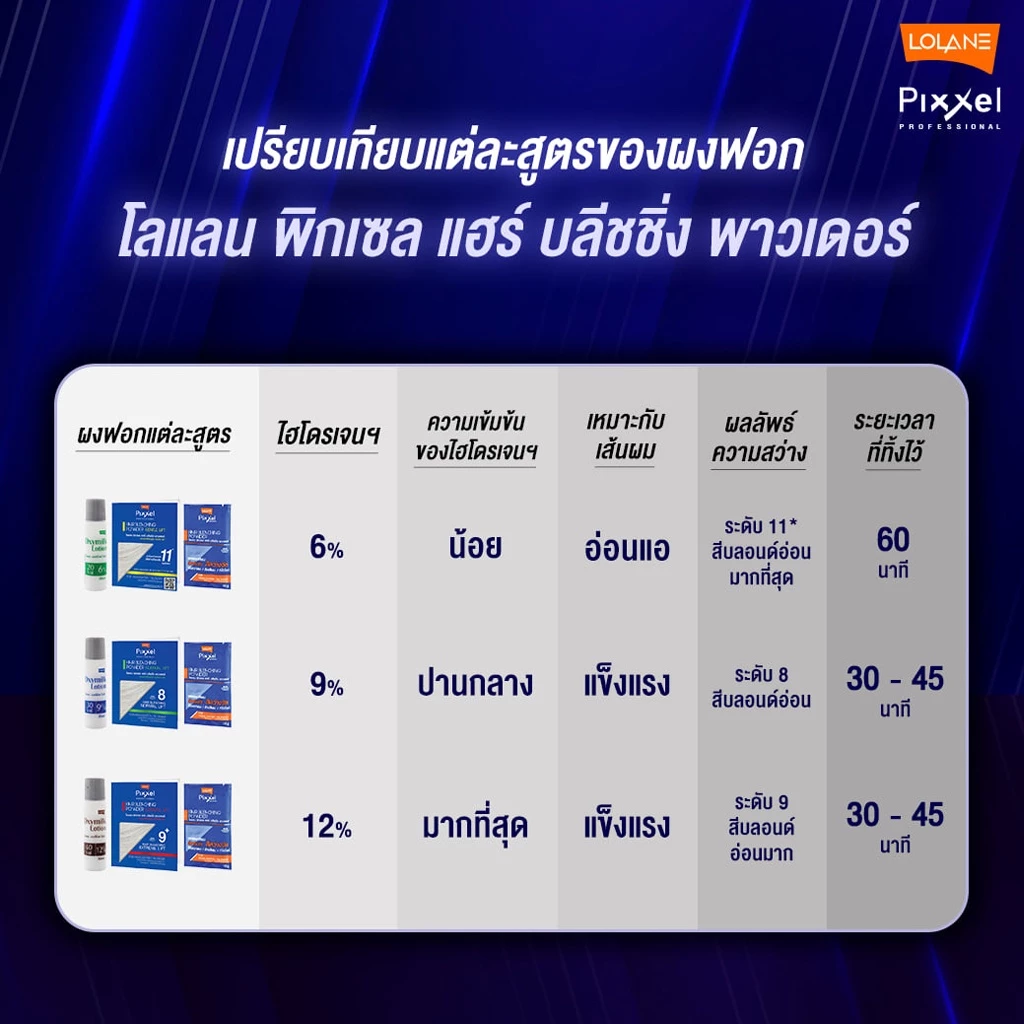 Lolane Pixel ผงฟอกสีผม Bleaching Powder 15g แบบซอง thumbnail 3