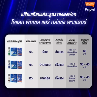 (แบบซอง) ผงฟอกสีผม กัดสีผม โลแลน พิกเซล แฮร์ บลิชชิ่ง พาวเดอร์ 15 กรัม Lolane Pixxel Hair Bleaching Powder 15 g.