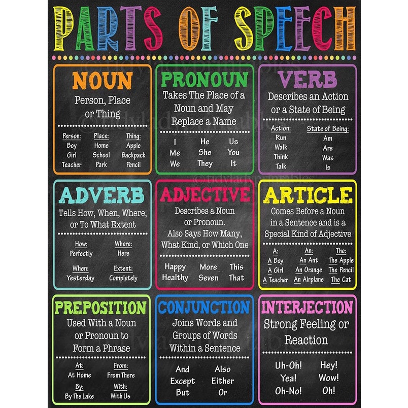Centiza English Grammar Parts of Speech โปสเตอร์ห้องเรียน Grammar โปสเตอร์ครูพิมพ์ห้องเรียนตกแต่ง Hi